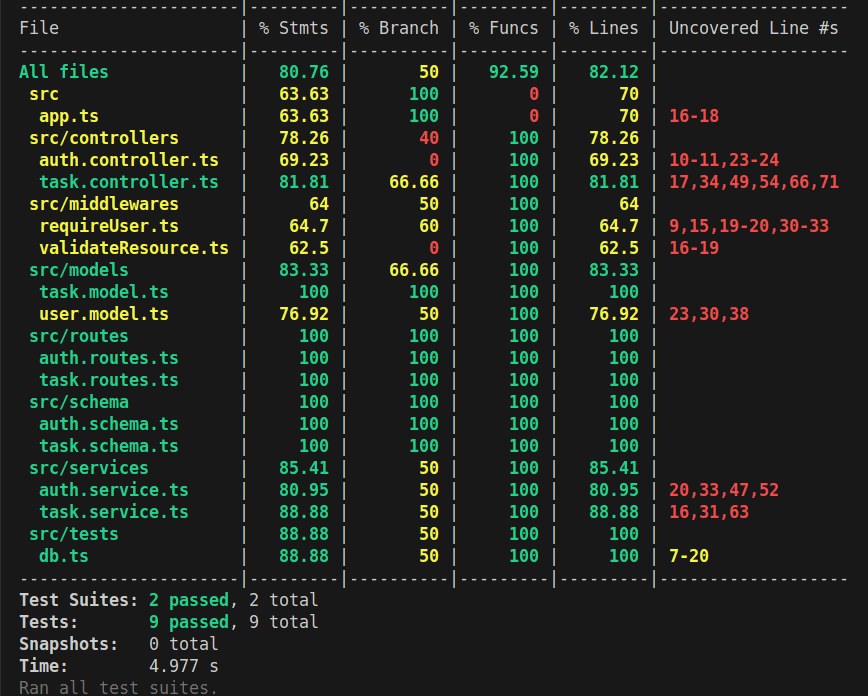 Scalable Task Management API
